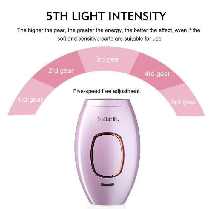 NoHair IPL Epilator™